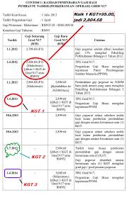 Contoh Kiraan Gaji Baru Kerajaan Kenaikan Gaji Tahunan 2013 Info Inspirasi Resepi