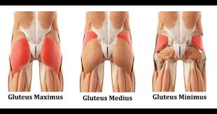 An area of tenderness over the torn mcl (at treatment. Pin On Knee Pain