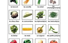 Fruits And Vegetables Images Fruits Et Legumes Les Legumes En Francais Idee Legume