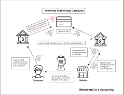 Check spelling or type a new query. Insight Interchange Fees And Vat In The Uae Bloomberg Tax