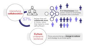 Navigating A Crisis And Emerging Resilient Insight Hsbc Holdings Plc