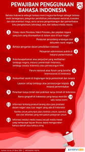 .bahasa indonesia merupakan acuan bagi ahli bahasa dan masyarakat yang berpendidikan dalam menentukan bentuk bahasa baku resmi bab ii tata bahasa : Penggunaan Bahasa Indonesia