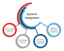 Systems Integration Image