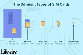 The first sim card was about the size of a credit card. What Is A Sim Card