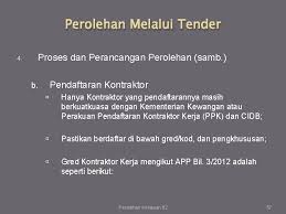 We did not find results for: Tatacara Perolehan Kerja 30 Mac 2017 Patahorrahman Bin