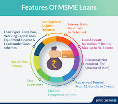 Among business enterprises, the micro, small and medium enterprises (msme) deserve special attention. Msme Loan Sme Loan Apply Online Schemes Interest Rate Eligibility