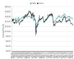 These Blackrock Cefs Yield As Much As 11 Taxable Equivalent