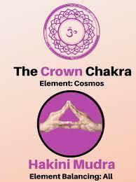 7 mudras to unlock your 7 chakras. 7 Mudras For Chakras Balancing Fitsri