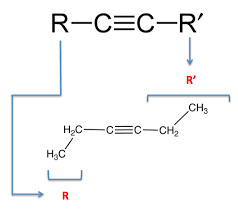 Alkynes Properties Uses Formula Examples Study Com Organic Chemistry Biochemistry Chemistry