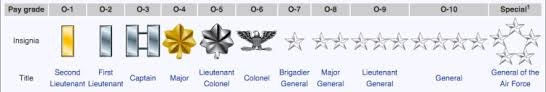 U S Air Force Rank Insignia Hyrums Heroes