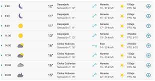Maybe you would like to learn more about one of these? Weekend Martes 8 De Septiembre Asi Estara El Clima Hoy En La Ciudad De Buenos Aires