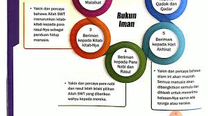 Rukun dapat diartikan sebagai pilar atau tiang. Tit4p1 Ilam Sebagai Cara Hidup 1 1 3 Rukun Islam Rukun Iman Dan Ihsan Rukun Iman Youtube