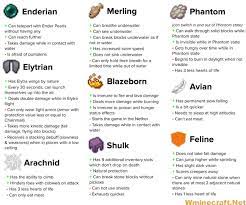 How do you download minecraft? Origins Mod 1 16 5 1 17 Minecraft Mod Change Race Wminecraft Net