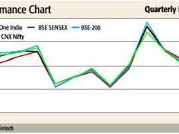 Sbi One India Fund As Good As Any Other Diversified Equity