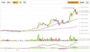 Could Someone Explain How To Read These Graphs From Binance