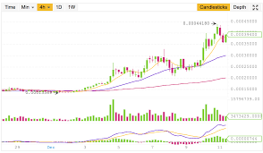 Binance Change Candlestick Color Best Crypto Indicators