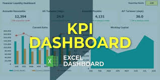 One of our favorite spreadsheets will produce a dynamic dashboard! Financial Dashboard Template In Excel Efinancialmodels
