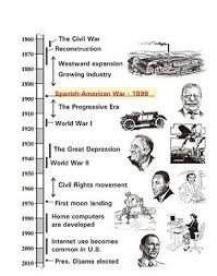 In 1898, the united states went to war with spain in what became the the american victory ended spain's era as a colonial power. Spanish American War Timeline American War The Spanish American War Homeschool History