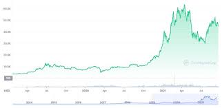 The Bitcoin And Crypto Market Cycles What You Need To Know
