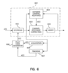 How does our tool work without losing meaning in the text? Us7756190b2 Transferring Voice And Non Voice Data Google Patents
