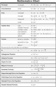 11th Grade Physics Formula Chart Http Ritter Tea State Tx Us Student Formula Chart Math Formulas Basic Math