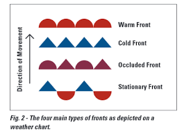 Air Masses And Fronts