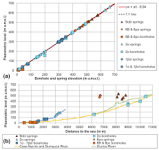 Cost standard per elev 2019. Hess Hydrogeological Conceptual Model Of Andesitic Watersheds Revealed By High Resolution Heliborne Geophysics