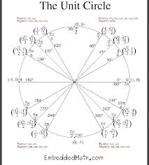 The Unit Circle I Can Solve A Parametric Equation And Give You A Taylor Polynomial To Math Worksheets Free Printable Math Worksheets Printable Math Worksheets