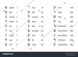 5,813 Letters Hebrew Alphabet Images, Stock Photos, and Vectors |  Shutterstock