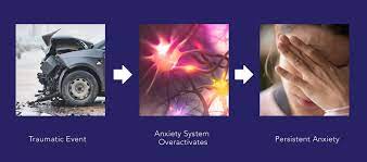 Personality Changes After A Brain Injury Or Concussion Cognitive Fx
