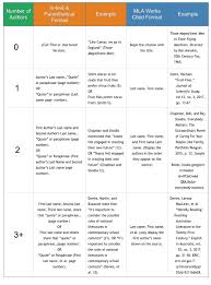 Mla Format And Mla Citations Your Bibme Guide To Mla Citing Pertaining To Mla Format Word Template Best Template Ide In 2020 Mla Citation Practice Mla Citation Mla