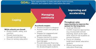 Открыть страницу «teachers pay teachers» на facebook. Urgent Effective Action Required To Quell The Impact Of Covid 19 On Education Worldwide