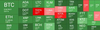 See a list of all cryptocurrencies using the yahoo finance screener. Bitcoin Reclaims 55k 10 Recovery In 48 Hours Weekend Watch Laptrinhx