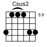 C2 Chord