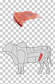 Some cuts are processed (corned beef or beef jerky), and trimmings, usually mixed with meat from older, leaner cattle, are ground, minced or used in sausages. Rump Steak Png Images Rump Steak Clipart Free Download