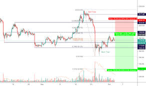 Eth Usd Price Action Analysis Hopes Despairs For Bitmex