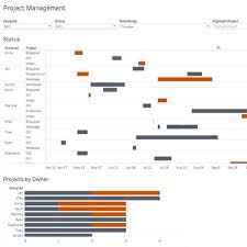 59 specific gantt chart app that calculates time for tasks