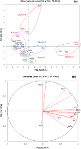 Natural And Anthropic Processes Controlling Groundwater