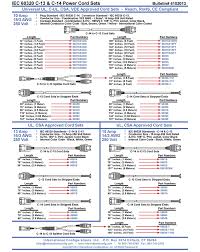 Iec60309 309 Wiring Devices International Approvals