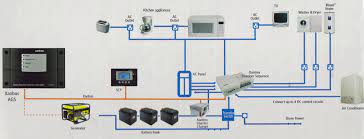 Xantrex rv series inverter/charger owner™s manual 2 10. Xantrex Sw 3012 Is A Game Changer Cruising World