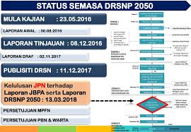Dasar perancangan fizikal desa negara dpf desa negara pada 8 jun 2017 di pusat konvensyen antarabangsa putrajaya picc. Dasar Perancangan Fizikal Desa Negara Dasar Perbandaran Negara Jpbd Johor Gov My Menyediakan Kandungan Sukatan Pelajaran Geografi Terdiri Daripada Dua Bahagian Iaitu Bahagian Alam Sekitar Fizikal Dan Bahagian Alam Sekitar Manusia