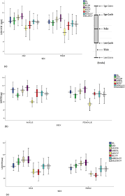 At 15 mins pass 3 i was so surprised when i heard a knock at the door and it was the delivery agent. Forensic Odontological Sex Determination Of Ajnala Skeletal Remains Based On The Statistical Equations Generated From The Odontometrics Of Known Teeth Sciencedirect