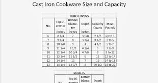Toponautic Outdoor News Events Recipes Cast Iron Cookware
