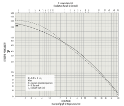 Magnetics Inductor Design With Magnetics Ferrite Cores