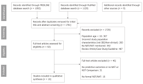 systematic review of nutrition screening and assessment in