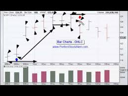 How To Read Bar Charts