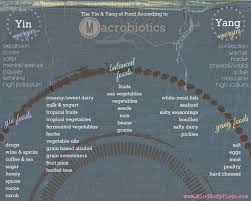 yin yang food chart in 2019 yin yang yin yang balance