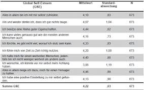 Questionnaire) ist ein instrument zur datenerhebung. Intervenierende Variablen Selbstwert Selbstwert Als Kritische Variable Des Unternehmenserfolges Studlib Freie Digitale Bibliothek
