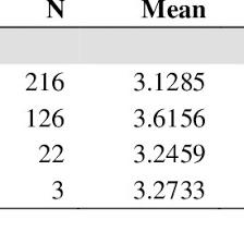 The median of monthly per capita household income: Malaysian Household Income 2016 Download Scientific Diagram