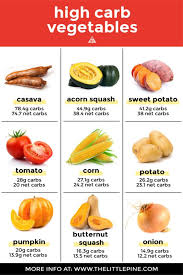 Pin On Diets